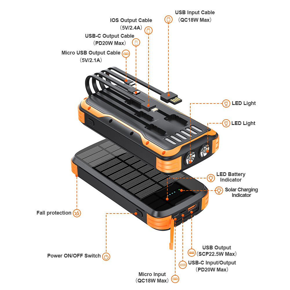 40000mAh zonne-energiebank Wat - Xiaomi Outdoor Power Supply recensie en prijs